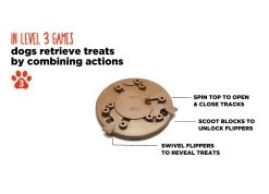 Nina Ottosson Dog Worker Composite -Pet Supplies Sale extra 581