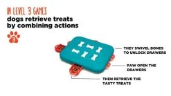 Nina Ottosson Dog Casino -Pet Supplies Sale extra 589